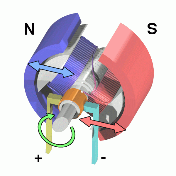 ElectricMotor.gif