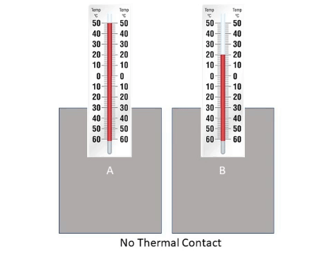 ThermalEquilibrium.gif