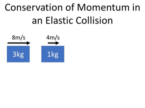 ElasticCollision.gif