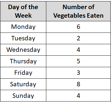 LineGraphTable.png
