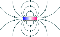 MagneticField.png