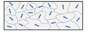 MagneticDomainsUnaligned.png