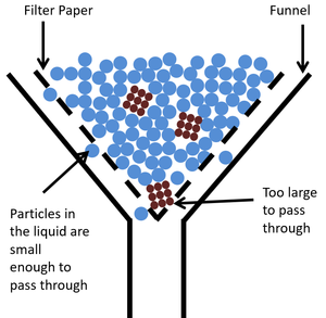 FiltrationParticleDiagram.png