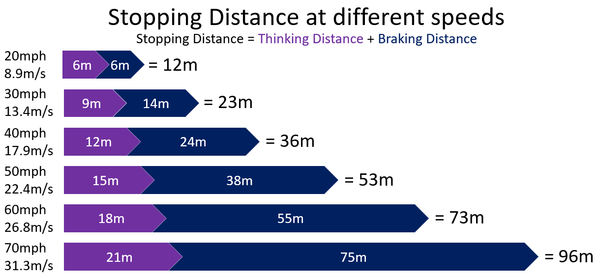 StoppingDistances.png