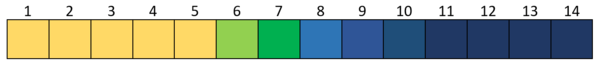 BromothymolBluepHScale.png