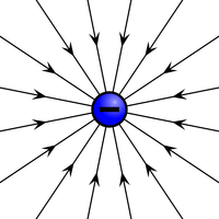 ElectrostaticFieldNegative.png