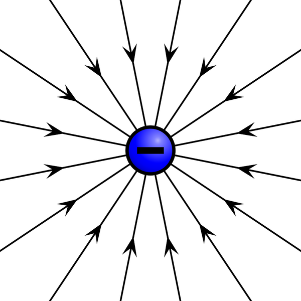 File:ElectrostaticFieldNegative.png