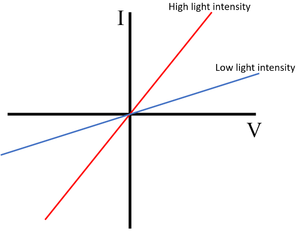 IVGraphLDR.png