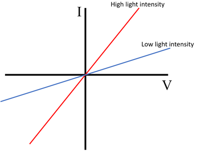 IVGraphLDR.png