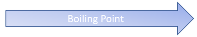 ArrowBoilingPoint.png