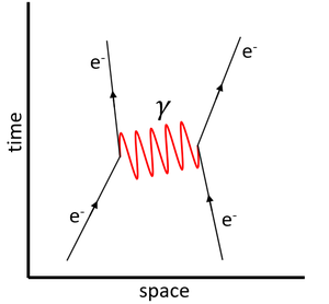 FeynmanDiagramElectronElectron.png