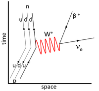 FeynmanDiagramUpDecay.png