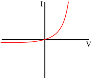 IVGraphDiode.png