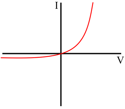 IVGraphDiode.png
