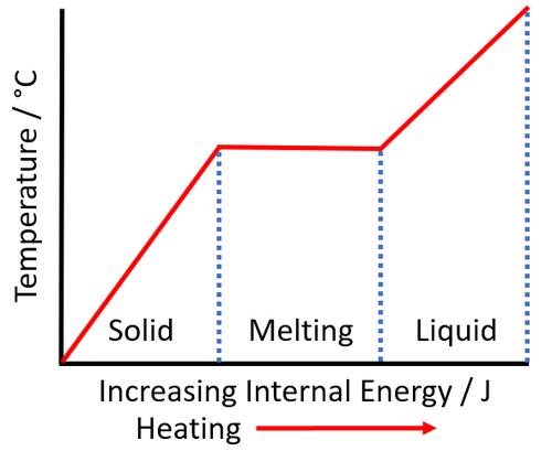 MeltingGraph.png