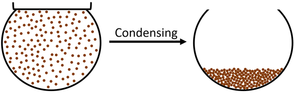 ParticleModelCondensing.png