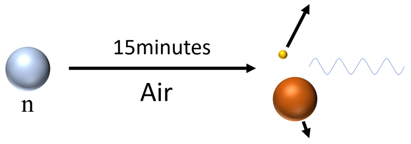 File:NeutronPenetrationAir.png