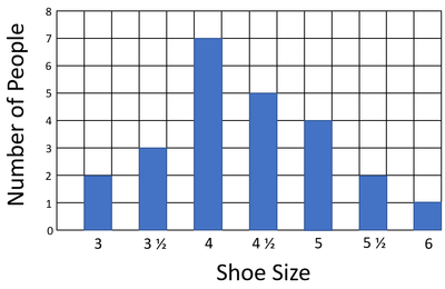 BarChartShoeSizes.png