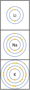 Group1ElectronShells.png