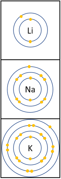 Group1ElectronShells.png