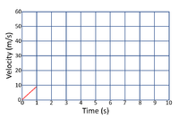 TerminalVelocityGraph1.png