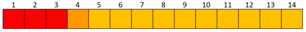 MethylOrangepHScale.png