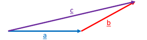 Vectora+b=c.png