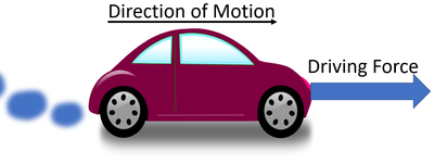DrivingForceCar.png