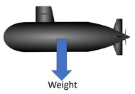 WeightSubmarine.png