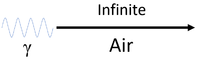 GammaPenetrationAir.png