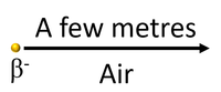 BetaPenetrationAir.png