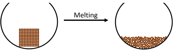 ParticleModelMelting.png