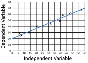 ProportionalGraph.png