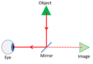 MirrorDiagram.png