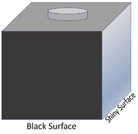 RequiredPracticalLeslieCube1.png