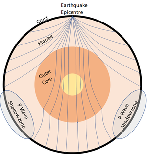 SeismicWaveEarthStructure.png