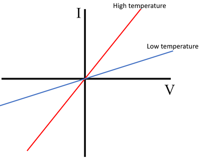IVGraphThermistor.png