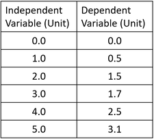 ResultsTableVariables.png