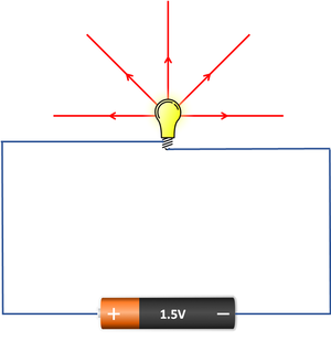 SeriesCircuit1Cell1Bulb.png