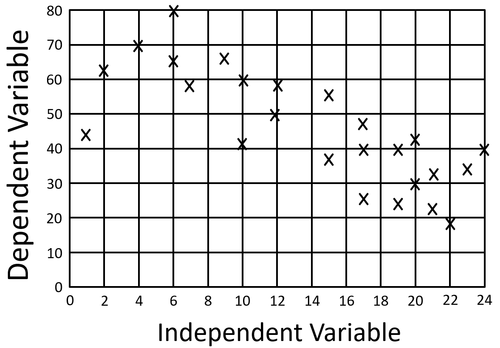 NegativeCorrelation.png