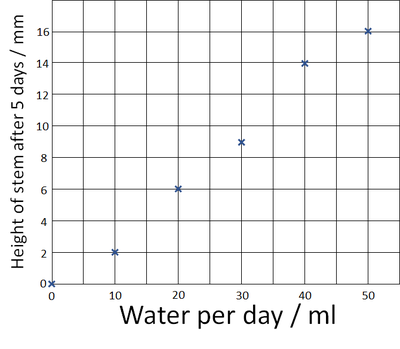 ScatterGraphPt2.png