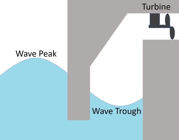 WaveGeneratorDiagram.png