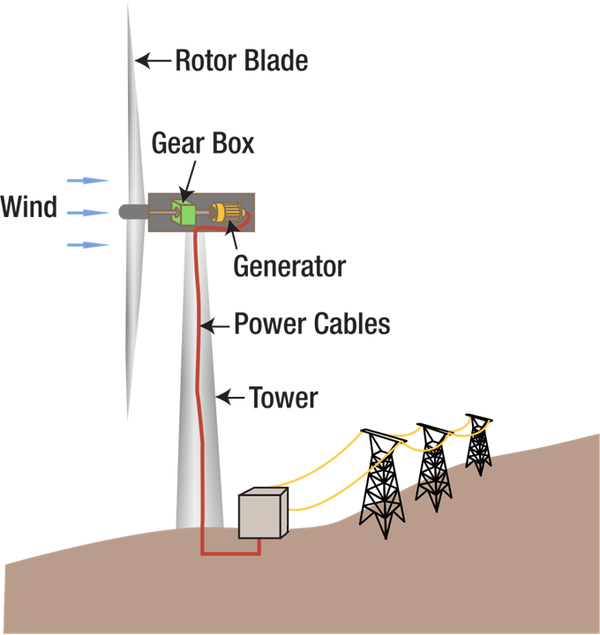 WindTurbine.png