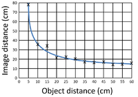 ScatterGraphCurve.png