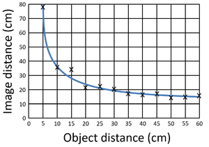 ScatterGraphCurve.png