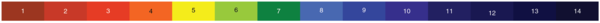 UniversalIndicatorpHScale.png