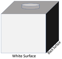 RequiredPracticalLeslieCube2.png