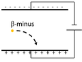 Thumbnail for version as of 14:27, 7 March 2019