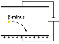 BetaParticleCharge.png
