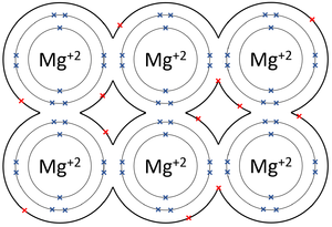 MagnesiumMetallicBond.png